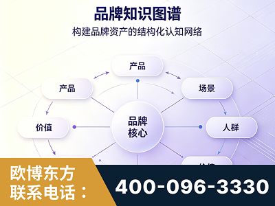 吉安-品牌知识图谱